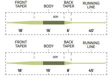 Cortland Ultralight II Fly Line