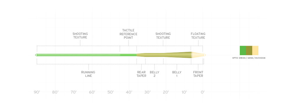 Scientific Anglers Amplitude Textured MPX floating fly line