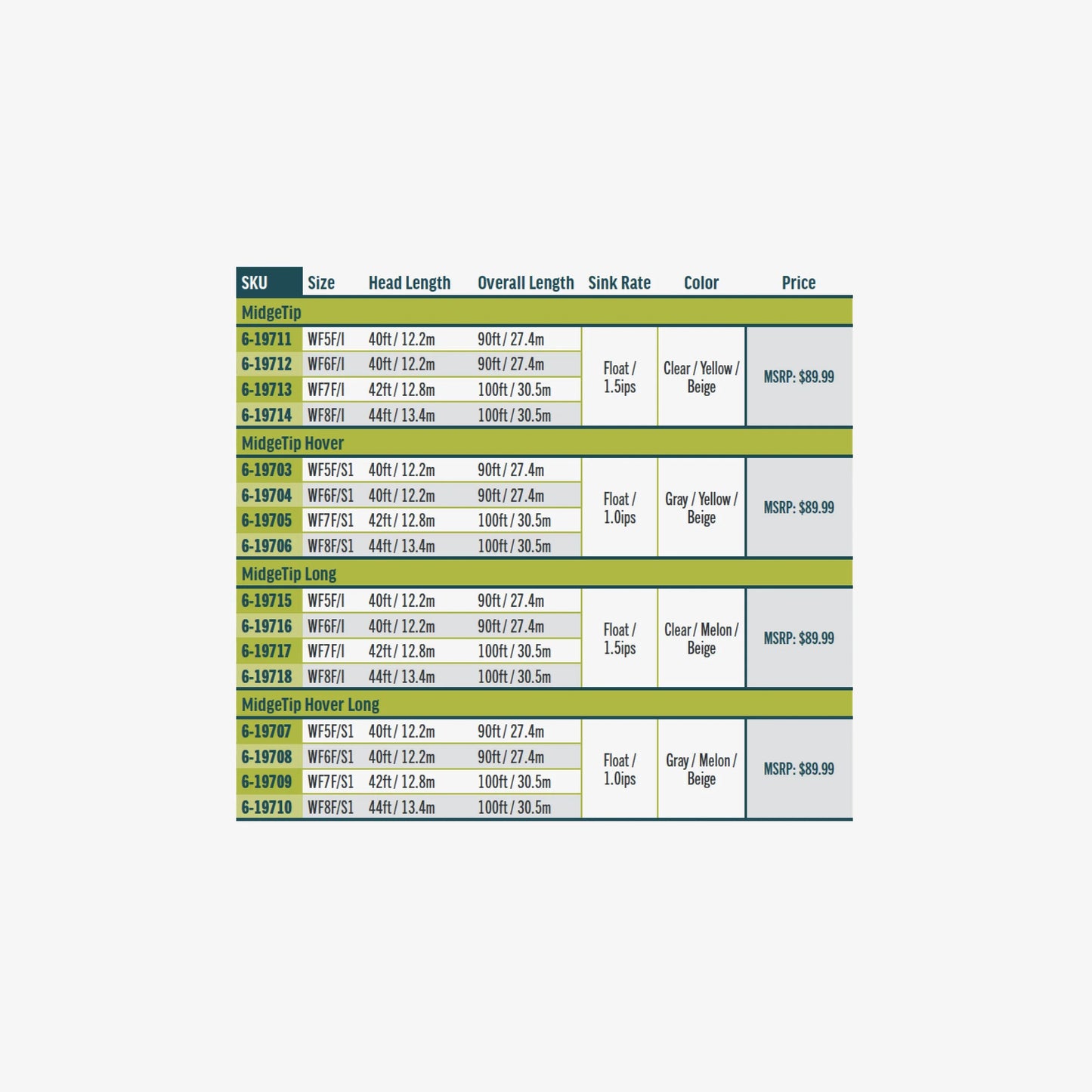 RIO Premier Midge Tip Line