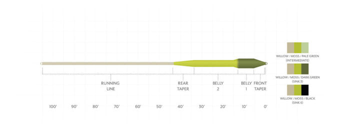 Scientific Anglers Sonar Titan Sink Tip Fly Line