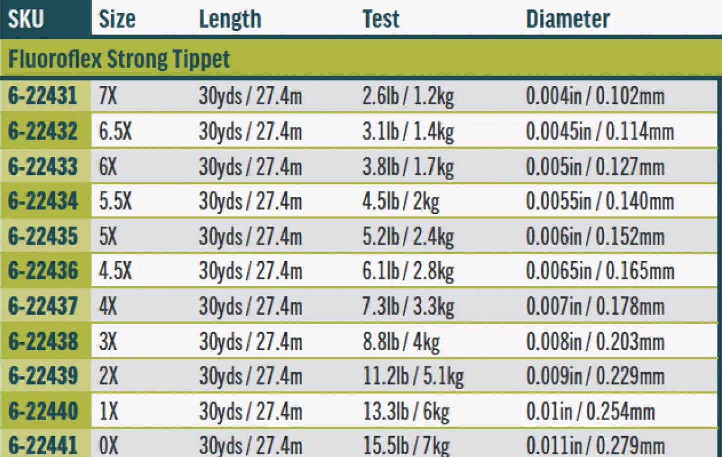 Rio Fluoroflex Strong
