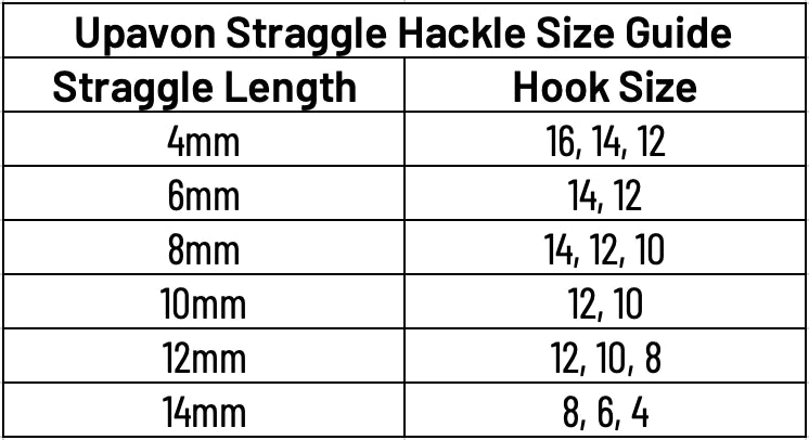 Upavon Metallic Straggle Hackle