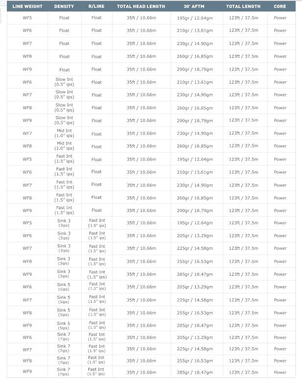Airflo Superflo 40+ Extreme (Shorter 35'Head)