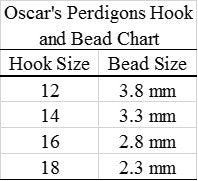 Pearl and red tinsel perdigon