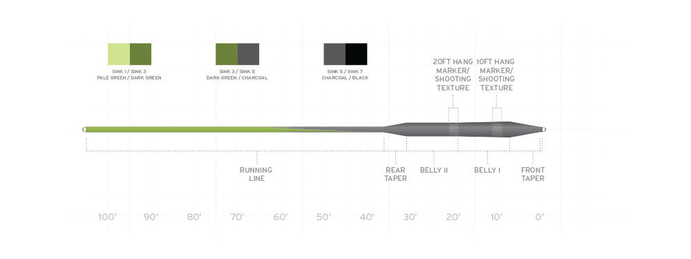 Scientific Anglers Sonar Stillwater Series Seamless Density Line