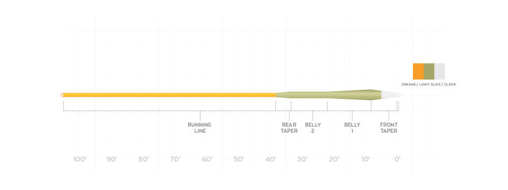 Scientific Anglers Sonar Stillwater Series Emerger Tip
