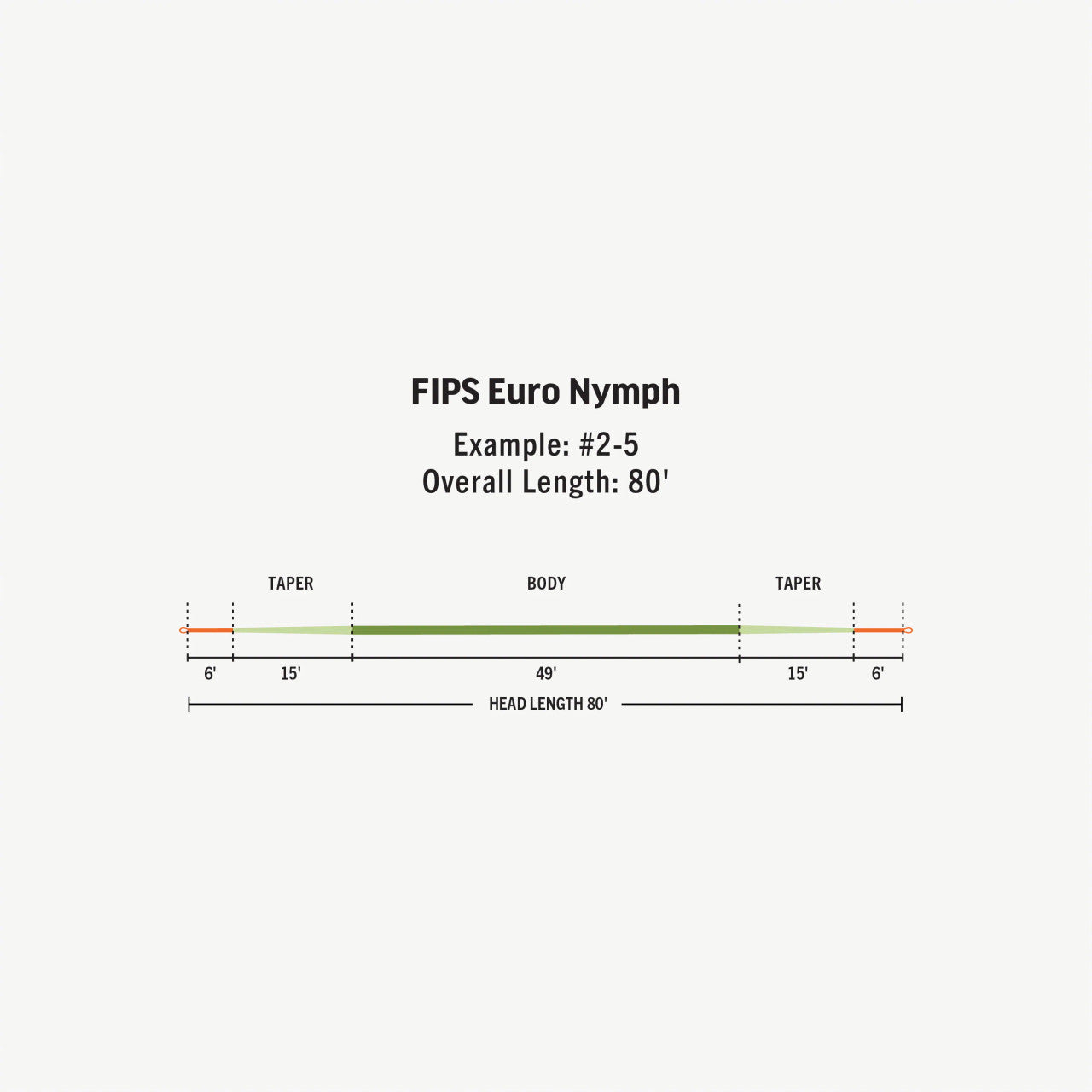 Rio Specialty Series Euro Nymph Fly Line (#2-5) (FIPS-Mouche Approved)