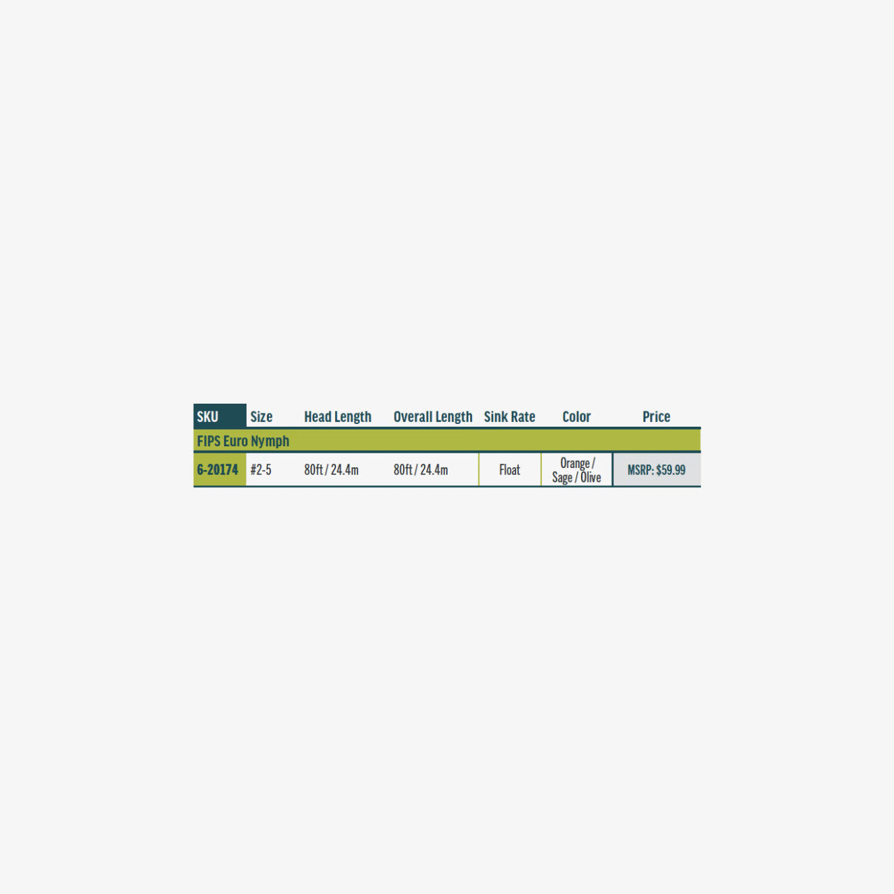 Rio Specialty Series Euro Nymph Fly Line (#2-5) (FIPS-Mouche Approved)