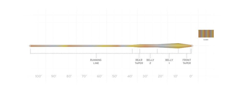 Scientific Anglers Sonar Stillwater Series Clear Camo