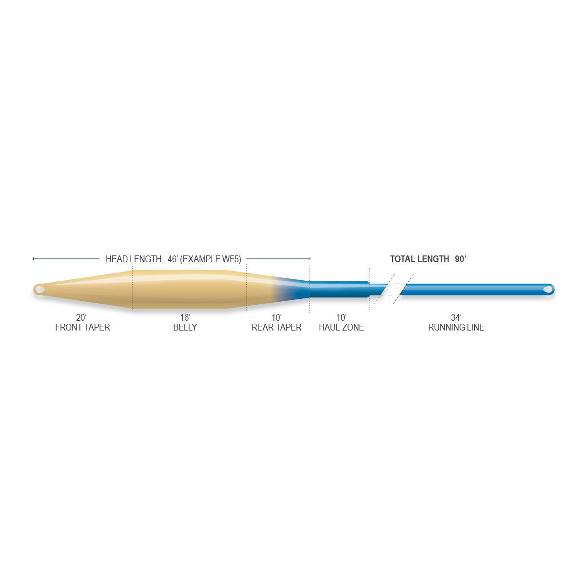 Airflo Superflo Tactical Taper Ridge Tech 2.0