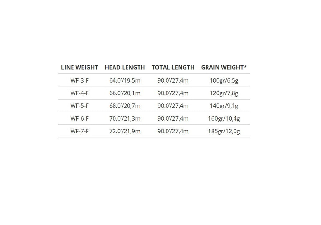 Scientific Anglers Amplitude Trout