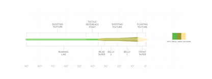 Scientific Anglers Amplitude Textured MPX floating fly line