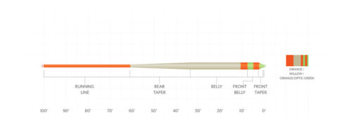Scientific Anglers Amplitude Smooth Anadro Indicator Fly Line