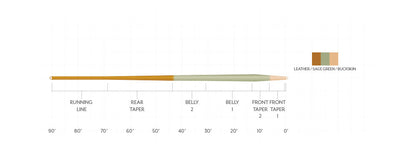 Scientific Anglers Amplitude Trout Expert
