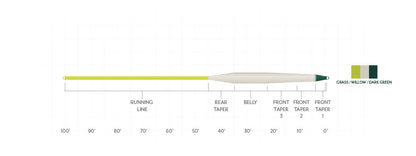 Scientific Anglers Stillwater Emerger Tip