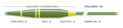 Airflo Sixth Sense 2 Sweep Sinking Fly Line