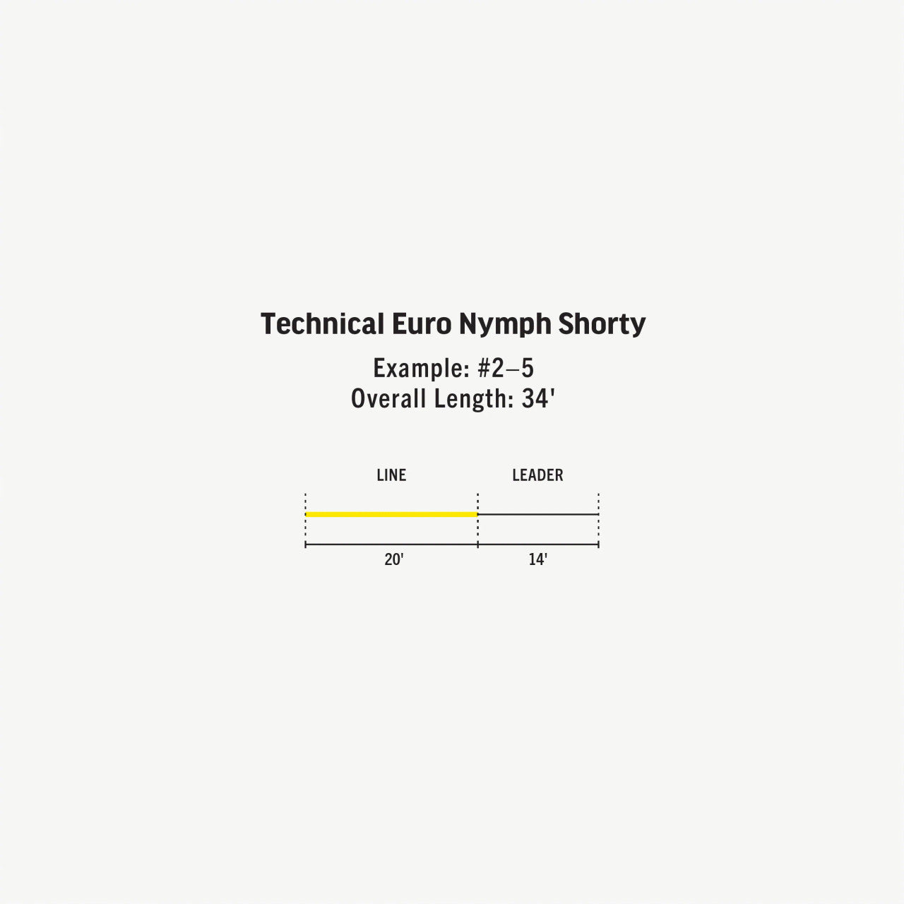 Rio Technical Euro Nymph Shorty Line
