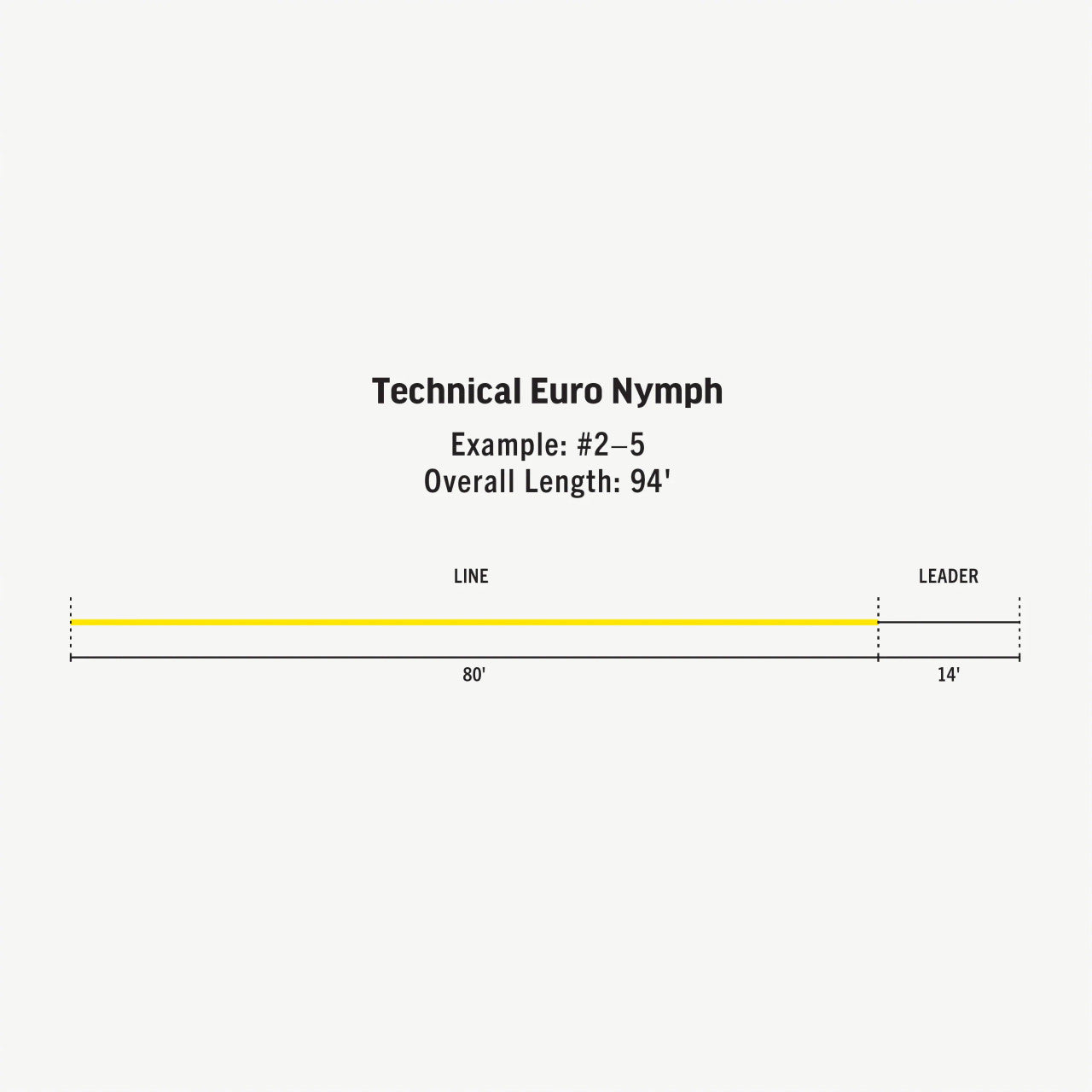 Rio Technical Euro Nymph Fly Line (integrated leader) – Tactical