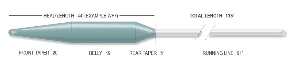 Superflo 40+ Expert (Long Head)