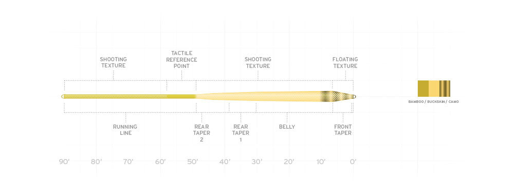 Scientific Anglers Amplitude Infinity