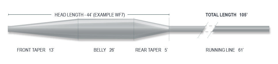 Airflo Sixth Sense Sweep Sinking Fly Line